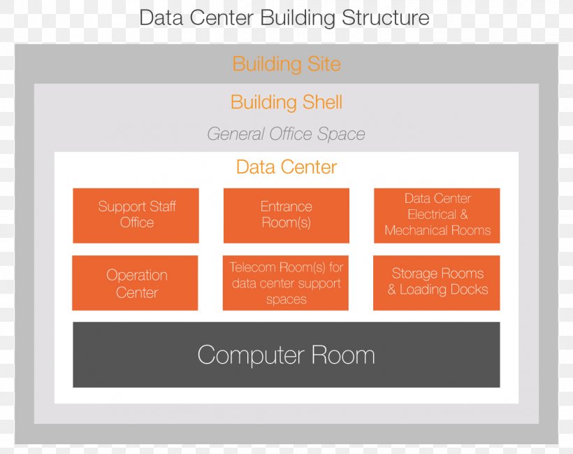 Data Center Computer Servers Router, PNG, 1348x1068px, Data Center, Brand, Company, Computer, Computer Servers Download Free