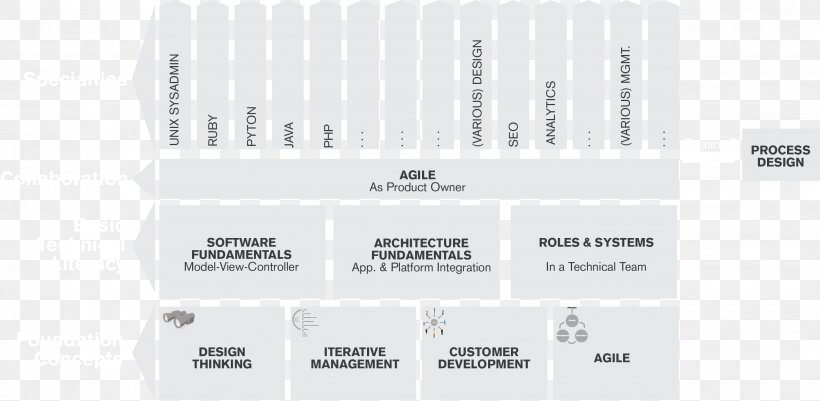 Brand Technology, PNG, 2831x1385px, Brand, Diagram, Technology, Text Download Free