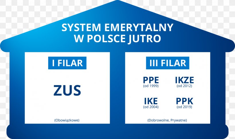 System Emerytalny W Polsce Pension Indywidualne Konto Emerytalne Pracowniczy Program Emerytalny Otwarty Fundusz Emerytalny, PNG, 1346x800px, System Emerytalny W Polsce, Area, Blue, Brand, Communication Download Free