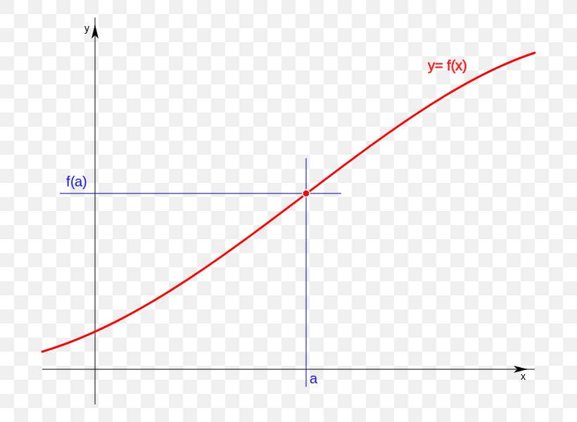 Line Angle Point Diagram, PNG, 750x600px, Point, Area, Diagram, Parallel, Plot Download Free