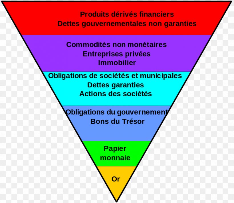 Syrian Civil War Inverted Pyramid Incident, PNG, 880x764px, Syria, Ambassador, Area, Brand, Diagram Download Free