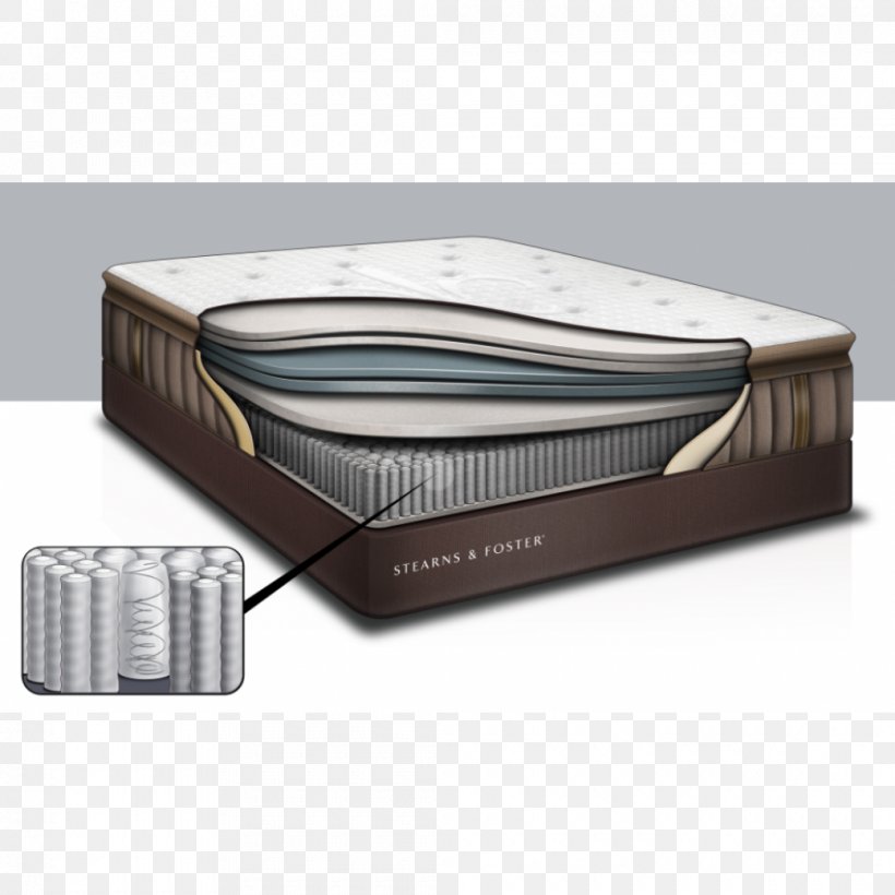 Mattress Firm Pillow Memory Foam 1800Mattress.com, PNG, 1040x1040px, Mattress, Bed, Bed Frame, Boxspring, Cots Download Free