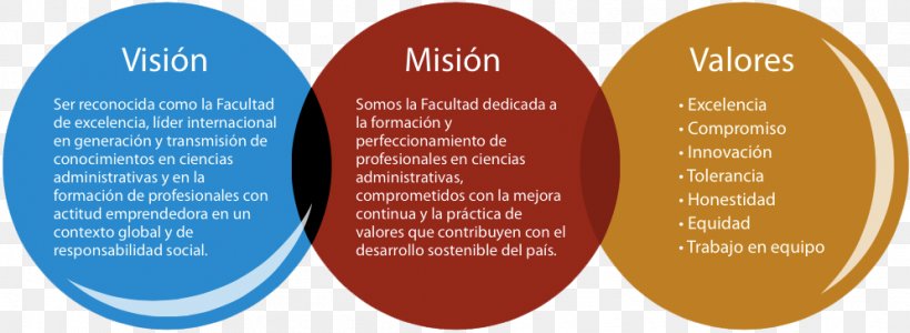 Mission Statement Empresa Visual Perception Strategic Planning Valor, PNG, 995x365px, Mission Statement, Brand, Business Administration, Definition, Empresa Download Free