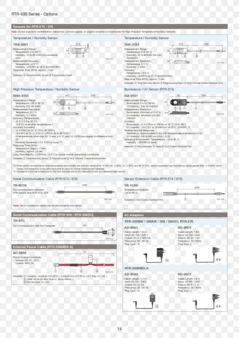 Data Logger Wireless Sensor Temperature Humidity, PNG, 1240x1754px, Data Logger, Alarm Device, Area, Data, Diagram Download Free