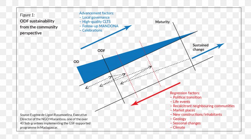 Line Triangle Point, PNG, 2225x1237px, Triangle, Area, Diagram, Parallel, Parallelm Download Free