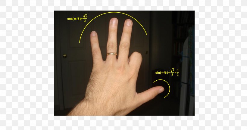 Unit Circle Thumb Sine Trigonometric Functions Hand, PNG, 3382x1783px, Unit Circle, Audio, Audio Equipment, Brand, Cartesian Coordinate System Download Free