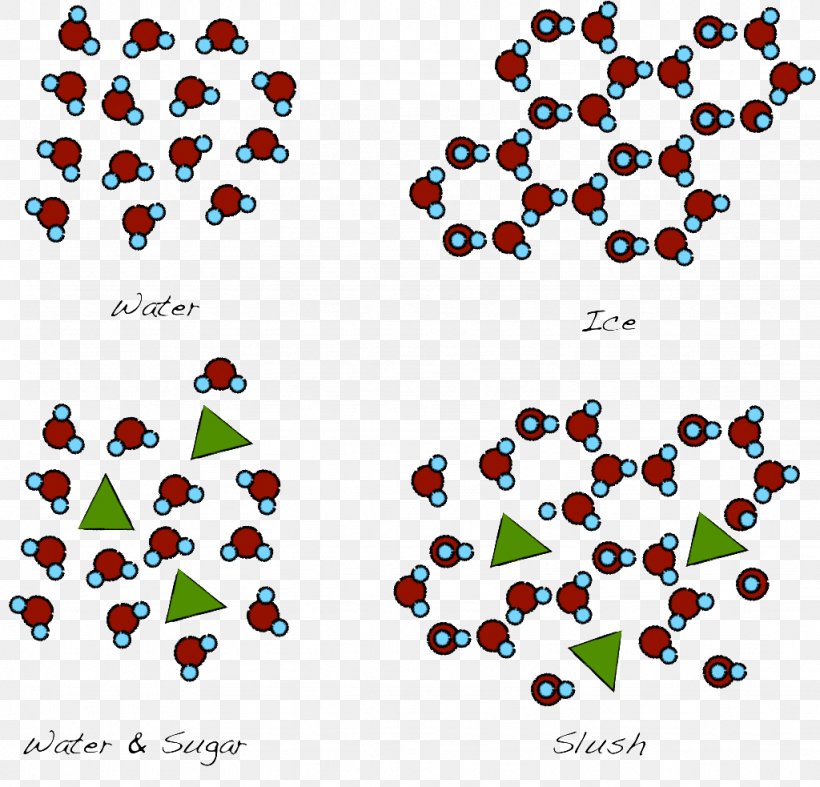 Molecule Sugar Water Chemistry Freezing, PNG, 1024x983px, Watercolor, Cartoon, Flower, Frame, Heart Download Free