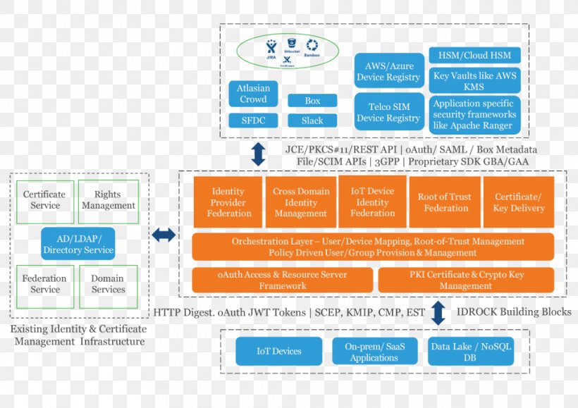 Web Page Organization Line Product Brand, PNG, 960x679px, Web Page, Area, Brand, Diagram, Online Advertising Download Free