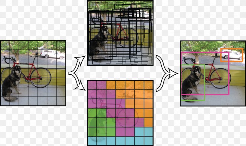 Object Detection Convolutional Neural Network Deep Learning YOLO, PNG, 1733x1031px, Object Detection, Artificial Neural Network, Cage, Computer Network, Computer Software Download Free