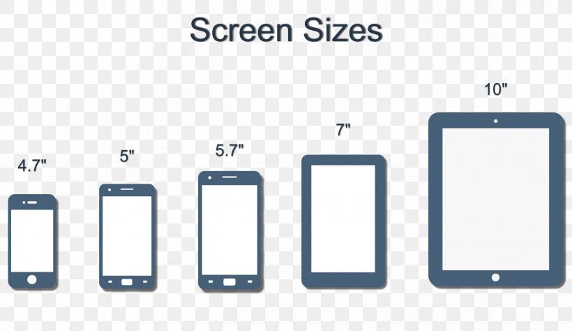 Display Size Smartphone Computer Monitors Apple Samsung Galaxy, PNG, 2505x1449px, Display Size, Android, Apple, Area, Brand Download Free