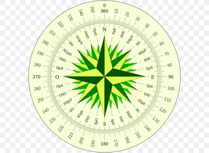 Compass Rose Wind North Bearing Disk, PNG, 600x600px, Compass Rose, Anticyclone, Area, Bearing, Cardinal Direction Download Free