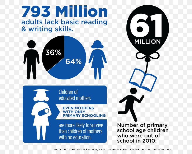 Education Samaritan's Purse Child Information Skill, PNG, 673x659px, Education, Area, Brand, Business, Child Download Free