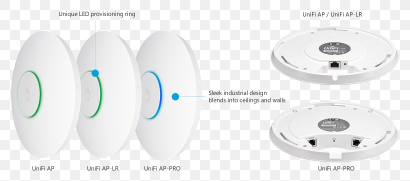 Ubiquiti Networks UniFi AP Wireless Access Points Ubiquiti Networks UniFi AP Ubiquiti UniFi UAP-LR, PNG, 805x362px, Ubiquiti Networks, Cisco Systems, Computer Network, Ieee 80211, Ieee 80211n2009 Download Free
