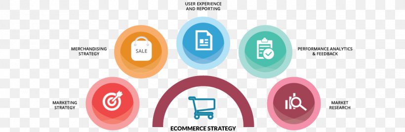 Analytics E-commerce Marketing Strategy, PNG, 1140x375px, Analytics, Brand, Business, Business Plan, Consultant Download Free