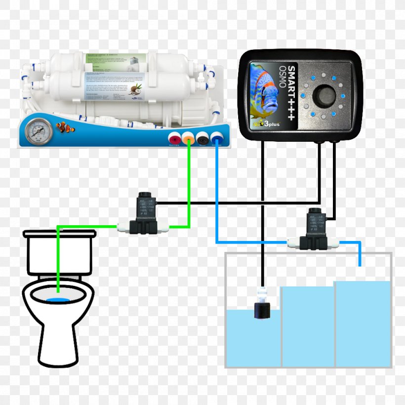 Water Filter Reverse Osmosis Professional, PNG, 1000x1000px, Water, Animal, Day, Filter, Hardware Download Free