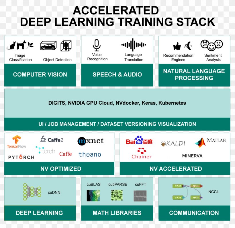Deep Learning Artificial Intelligence Machine Learning Inference Field-programmable Gate Array, PNG, 980x948px, Deep Learning, Area, Artificial Intelligence, Brand, Caffe Download Free