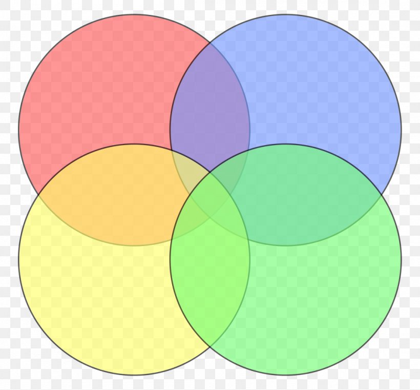 Venn Diagram Euler Diagram Circle, PNG, 1103x1024px, Venn Diagram, Area, Chart, Depiction, Diagram Download Free