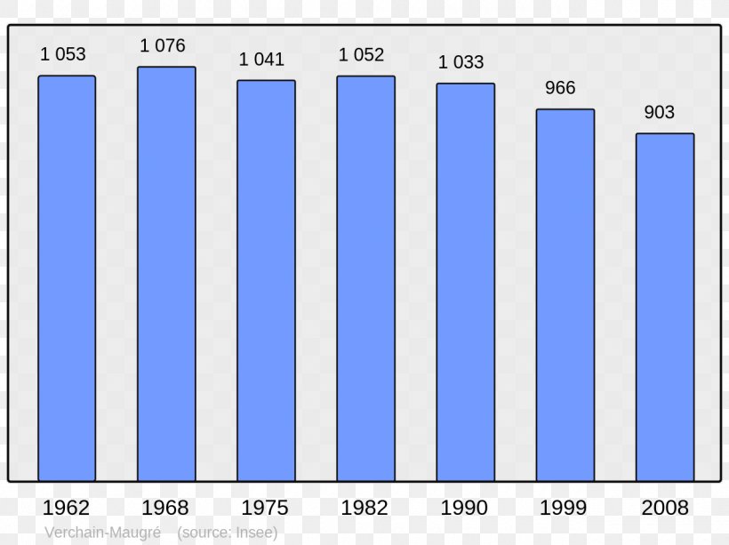 Angoulême Population Villers-Bocage Aubervilliers Wikipedia, PNG, 1280x957px, Population, Aquitainelimousinpoitoucharentes, Area, Aubervilliers, Blue Download Free