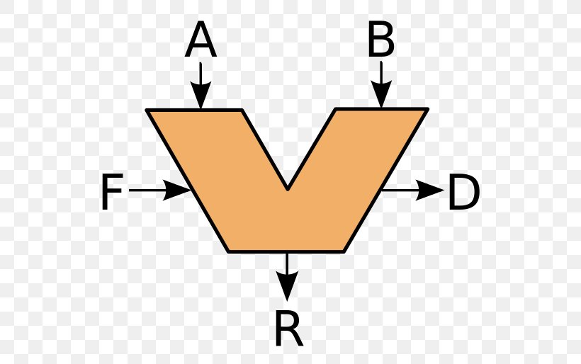 Arithmetic Logic Unit Electronic Symbol Operand, PNG, 600x514px, Arithmetic Logic Unit, And Gate, Area, Arithmetic, Brand Download Free