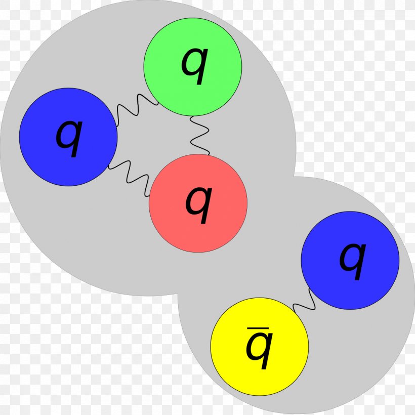 The Three-Body Problem Pentaquark Subatomic Particle Gluon, PNG, 1200x1200px, Threebody Problem, Antikvark, Baryon, Baryon Number, Discovery Download Free