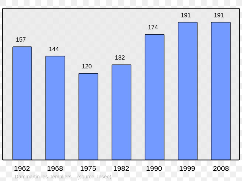Ajaccio Bauzy Population Demography Census, PNG, 1024x765px, Ajaccio, Area, Bauzy, Blue, Brand Download Free