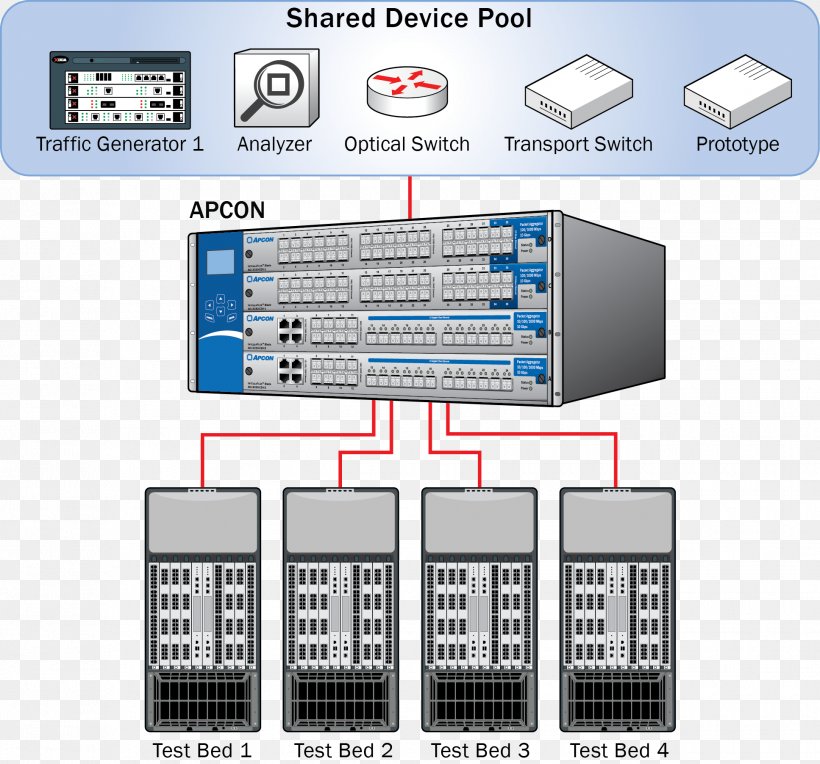 Computer Network Electronics Apcon Network Monitoring Computer Software, PNG, 1935x1805px, Computer Network, Amplifier, Communication, Computer, Computer Program Download Free