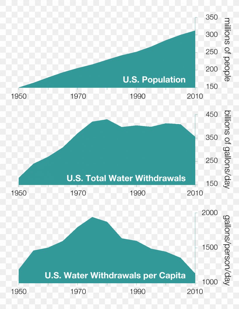 Line Angle Water Resources Brand, PNG, 1164x1500px, Water Resources, Aqua, Area, Brand, Diagram Download Free