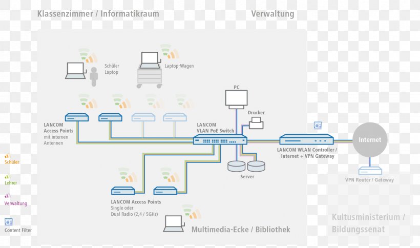 Brand Service Organization Diagram, PNG, 1411x833px, Brand, Communication, Diagram, Media, Organization Download Free