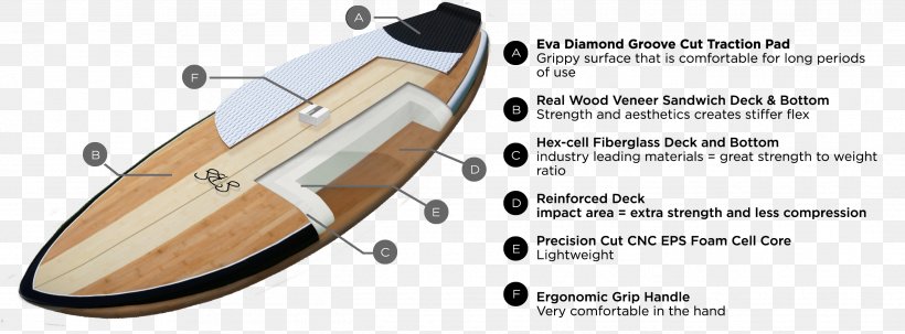 Boat Wood /m/083vt, PNG, 2633x975px, Boat, Shoe, Sport, Sporting Goods, Sports Download Free