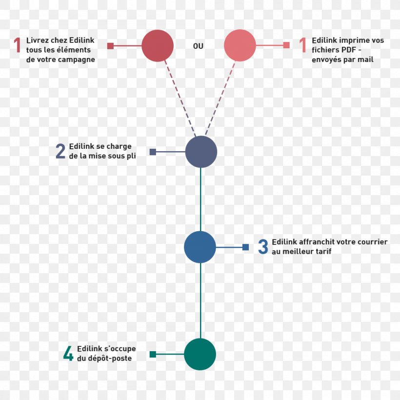 Line Point Angle, PNG, 1000x1000px, Point, Diagram, Microsoft Azure, Text Download Free