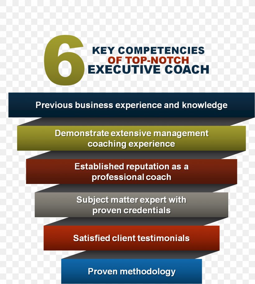 Senior Management Organization Business Coaching, PNG, 1087x1212px, Senior Management, Brand, Business, Business Coaching, Business Development Download Free
