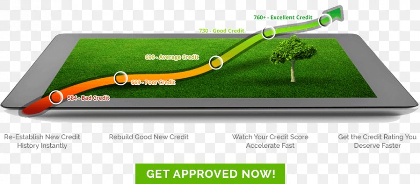 Credit History Credit Score Credit Card Loan, PNG, 878x386px, Credit History, Area, Brand, Cash, Cashback Reward Program Download Free