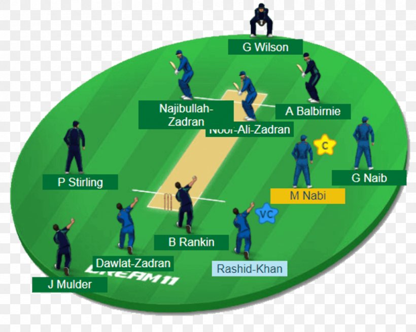 India National Cricket Team Sri Lanka National Cricket Team West Indies Cricket Team Fantasy Cricket Dream11, PNG, 1024x819px, India National Cricket Team, Brand, Cricket, Fantasy Cricket, Grass Download Free