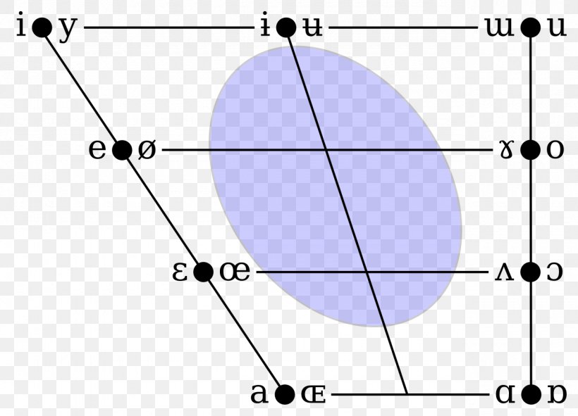 Circle Angle Point Diagram, PNG, 1280x924px, Point, Area, Diagram, Parallel, Text Download Free