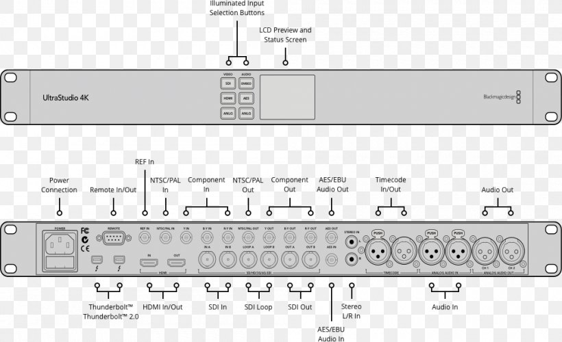 Thunderbolt Blackmagic Design Specification Product Manuals, PNG, 1000x610px, 4k Resolution, Thunderbolt, Area, Blackmagic Davinci Resolve, Blackmagic Design Download Free