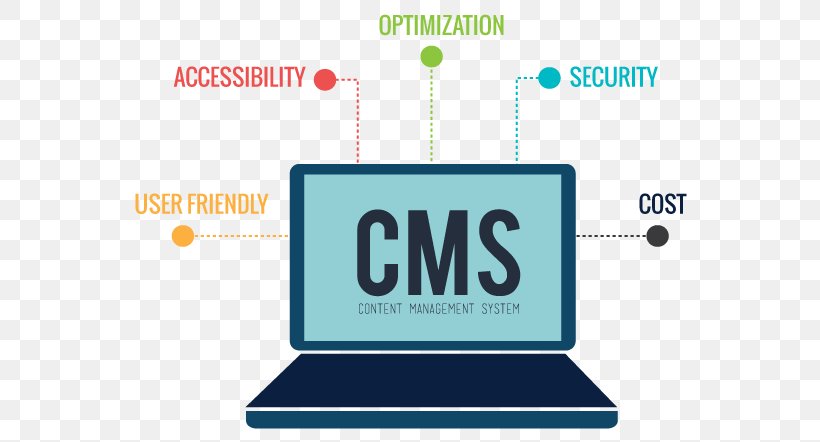 Web Content Management System Clip Art, PNG, 574x442px, Content Management System, Area, Brand, Communication, Computer Software Download Free