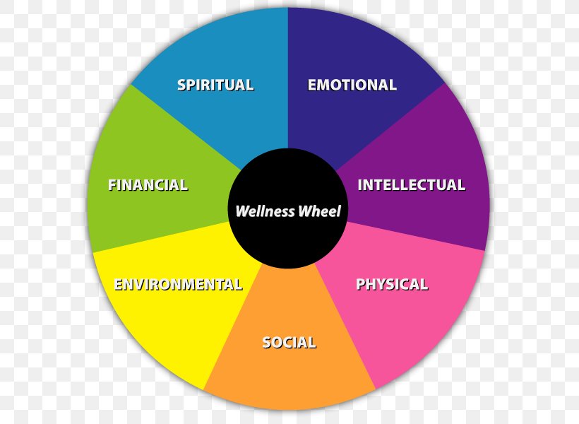 Health, Fitness And Wellness Stress Management Self-care Emotion, PNG, 622x600px, Health Fitness And Wellness, Alternative Health Services, Area, Brand, Caregiver Download Free