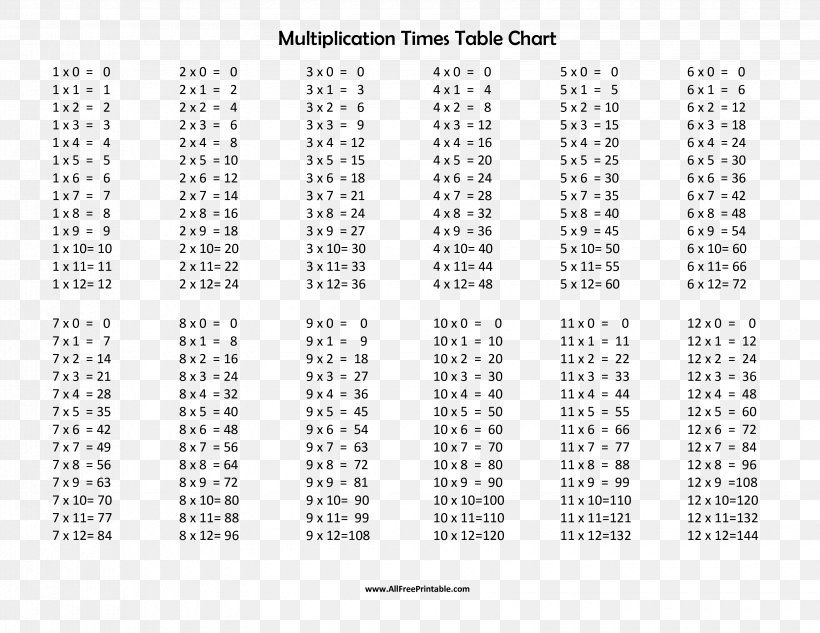 Multiplication Table Mathematics Worksheet, PNG, 3300x2550px, Watercolor, Cartoon, Flower, Frame, Heart Download Free