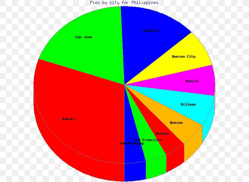 Angle Diagram Circle Graphic Design Point, PNG, 600x600px, Diagram, Area, Point, Sphere, Symmetry Download Free