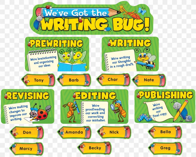 Bulletin Boards Teacher Education Writing Language Arts, PNG, 2000x1609px, Bulletin Boards, Area, Classroom, Creativity, Education Download Free