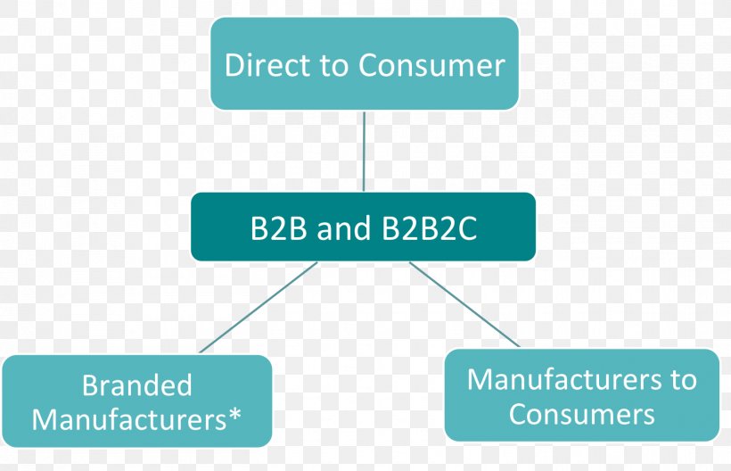 Online Advertising Brand, PNG, 1452x935px, Advertising, Area, Brand, Communication, Diagram Download Free