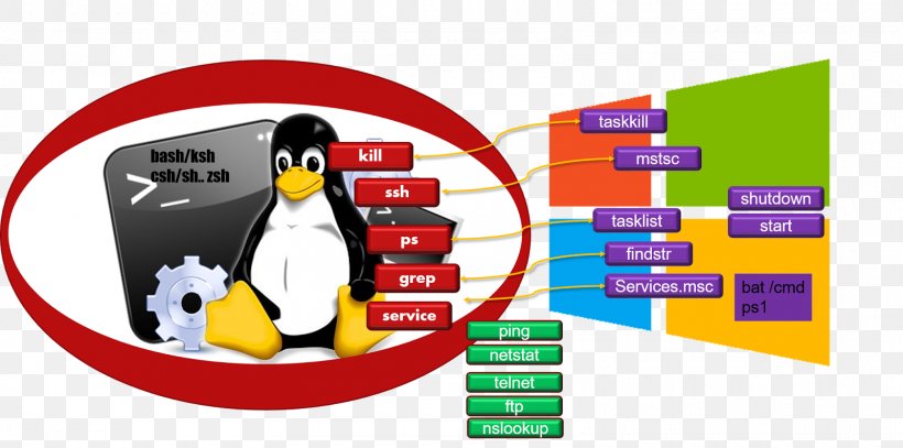 GNU/Linux Naming Controversy Graphic Design Brand Bird, PNG, 1600x795px, Gnulinux Naming Controversy, Advertising, Area, Bird, Brand Download Free