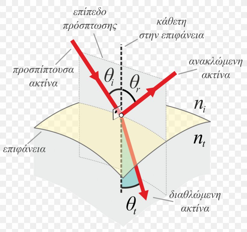 Line Point Angle, PNG, 1090x1024px, Point, Area, Diagram, Triangle Download Free