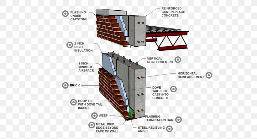 Masonry Veneer Wall Concrete Masonry Unit Reinforced Concrete Brick, PNG, 600x444px, Masonry Veneer, Architectural Engineering, Brick, Building, Cavity Wall Download Free