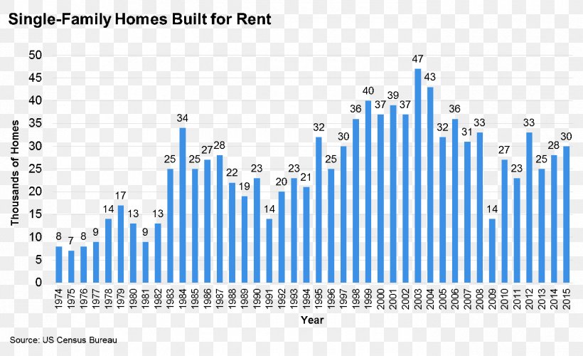 General Invest Renting Building House Single-family Detached Home, PNG, 1390x849px, Renting, Apartment, Blog, Brand, Building Download Free