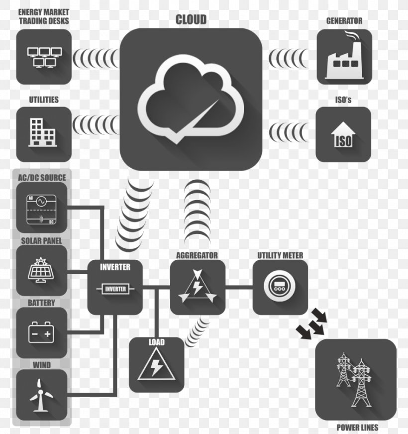Smart Grid Electrical Grid Energy Development, PNG, 962x1024px, Smart Grid, Brand, Communication, Data, Delivery Download Free