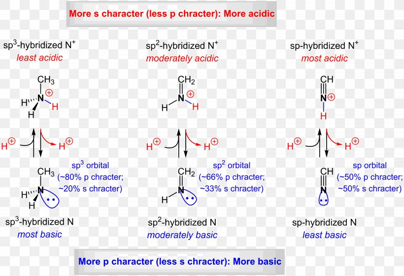 Acid–base Reaction Acid Strength Acidity Function, PNG, 3620x2473px, Base, Acid, Acid Strength, Acidity Function, Area Download Free