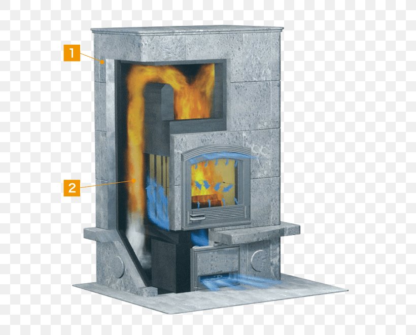 Masonry Heater Wood Stoves Tulikivi, PNG, 660x660px, Masonry Heater, Architectural Engineering, Berogailu, Building, Central Heating Download Free