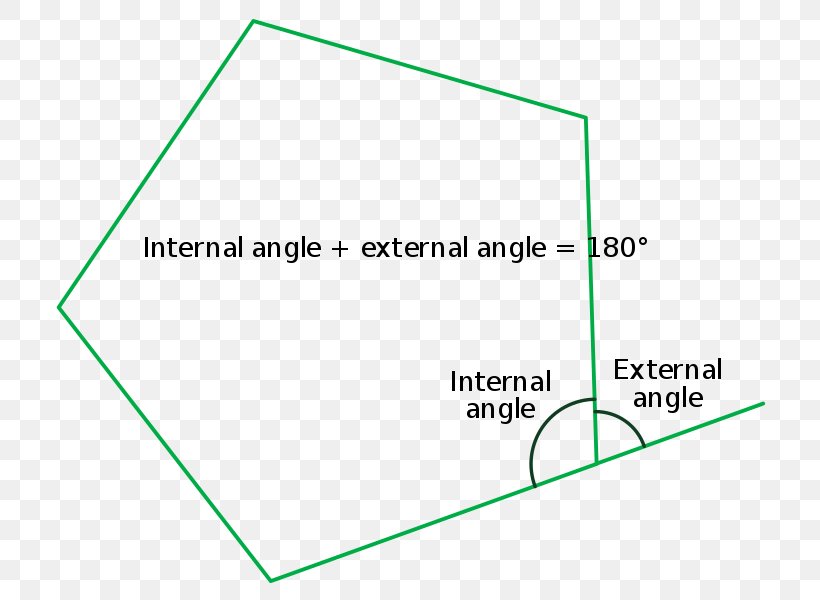 Internal Angle Regular Polygon Vertex, PNG, 759x600px, Internal Angle, Area, Brand, Degree, Diagram Download Free