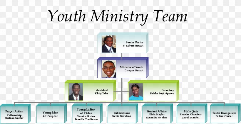 Organizational Chart Communication Organizational Structure Youth Ministry, PNG, 1152x595px, Organization, Area, Belief, Brand, Chart Download Free